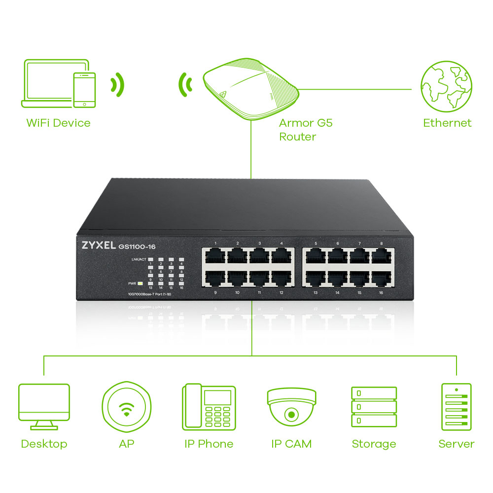 Zyxel GS1100-16 Unmanaged Gigabit Switch, 16x RJ45 10/100/1000, Fanless, Rack-Einbau, 32 Gbit/s, 8000 MAC-Adressen