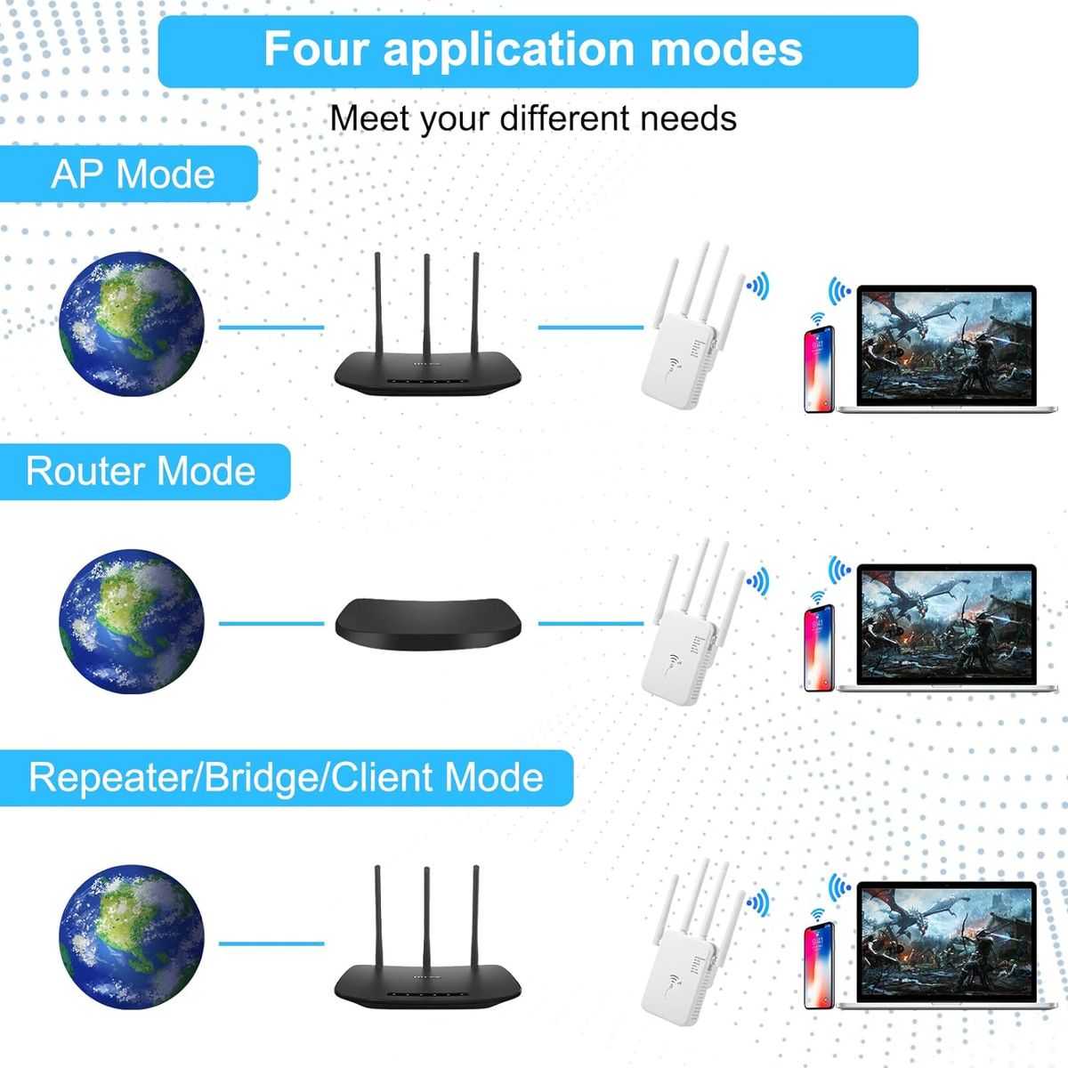 Glxertvz WLAN Repeater WLAN Verstärker 1200Mbit/s Dualband 2,4GHz+5GHz WiFi Booster mit Repeater/Router/Access Point Modus,4 Antenne,Einfache Einrichtung,WiFi Range Extender Mit LAN/WAN Port MM