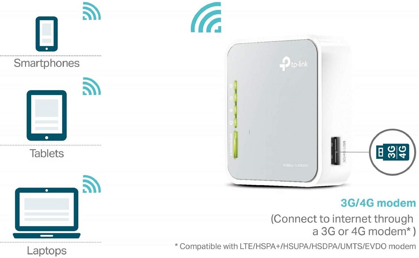 TP-Link WLAN Router Fast Ethernet Single Band 2.4GHz 3G/4G