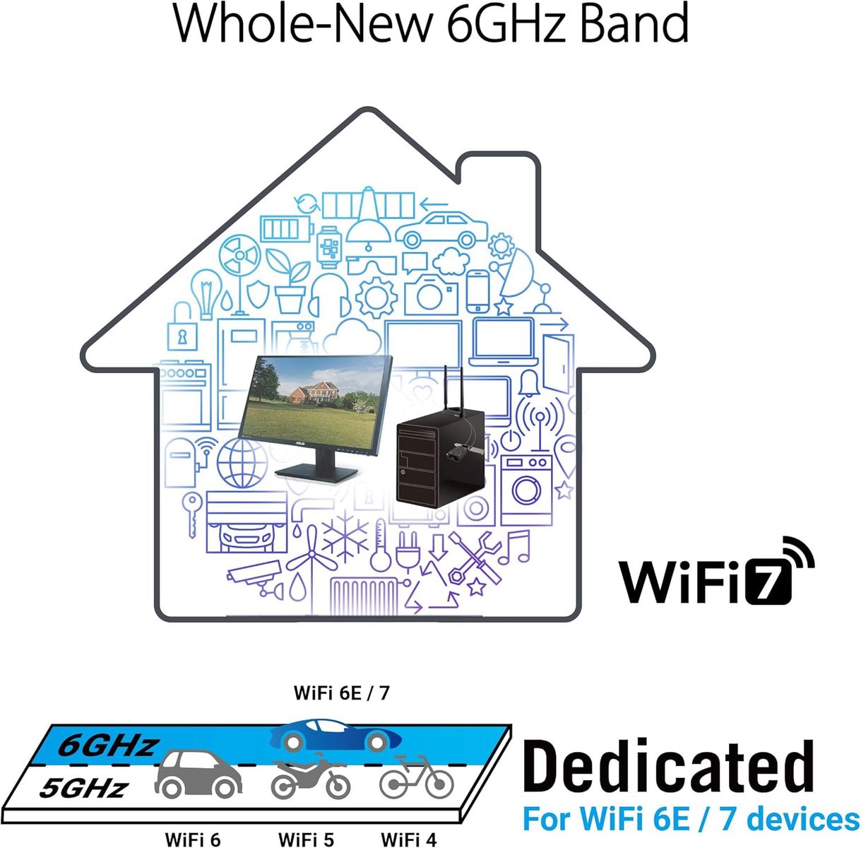 ASUS PCE-BE92BT WiFi 7 PCIe-Karte, WLAN Tri-Band 2,4/5/6 GHz 5764 Mbit/s, Bluetooth 5.4, PCIe x1, Externe Antennen, Schwarz