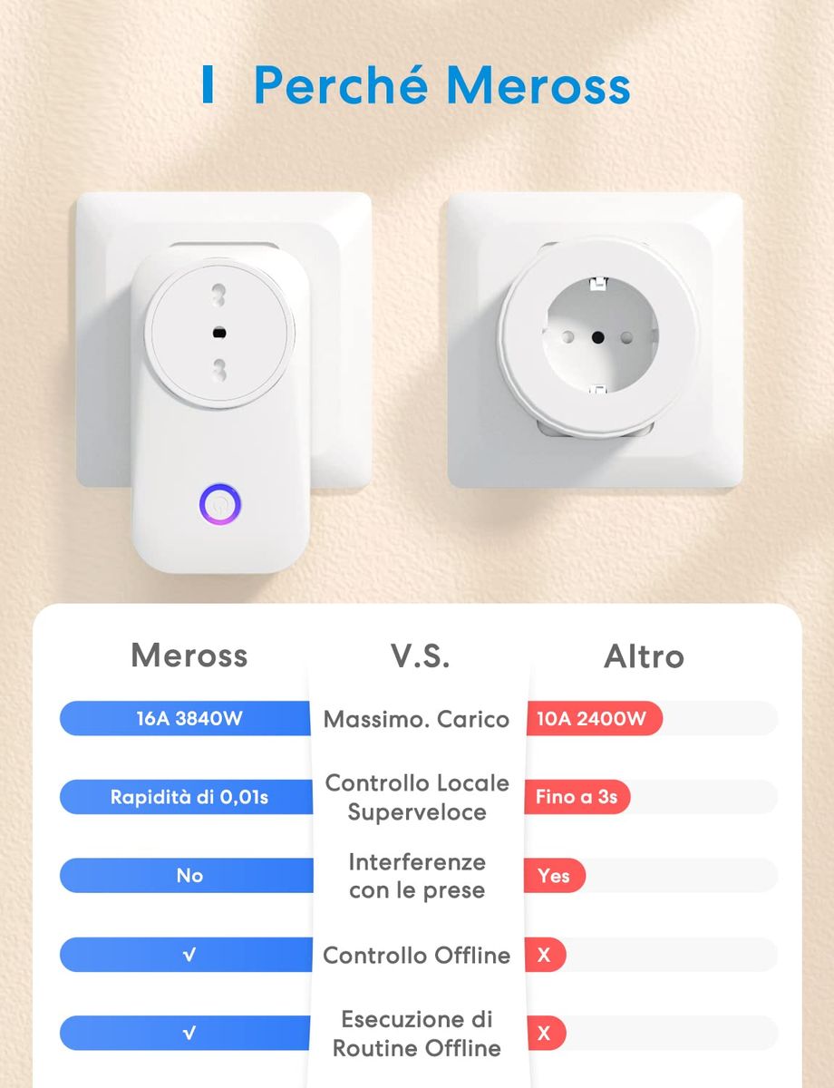 Meross Italienische Smart-Steckdose, Energieüberwachung, WLAN-Steckdose (Typ L) 16 A 3840 W, Fernbedienung, Überlastschutz, Timer-Funktion, kompatibel mit Alexa, Google Assistant, 2 Stück, 2,4 GHz 2St. Italien Plug Single