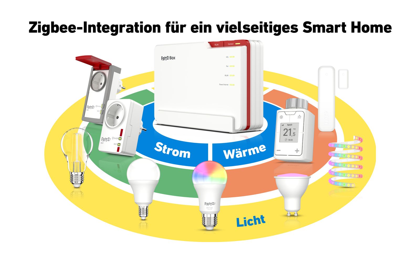 AVM FRITZ!Box 5690 Pro Modem-Router Tri-Band Wi-Fi 7 2,4/5/5 GHz 5760 Mbit/s 2.5G WAN/LAN 4x Gigabit LAN USB 3.1 Zigbee DECT Weiß