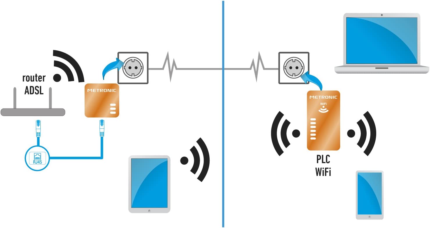 Metronic 495435 – Adapter PLC + WLAN