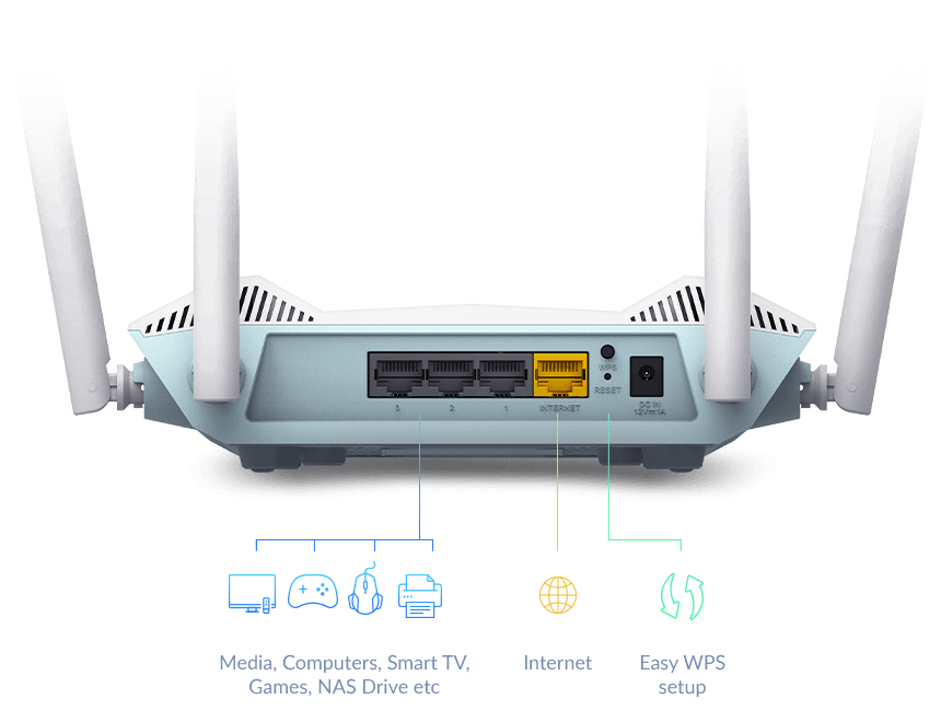 D-Link R15 Eagle PRO AI AX1500 Smart Router AI Wi-Fi/Traffic Optimiser AI Parental Control Gigabit Ports MU-MIMO 1024 QAM OFDMA WPA3 D-Link Wi-Fi Mesh kompatibel Alexa/Gooogle Assistant AX1500 Wi-Fi 6 Ai Router