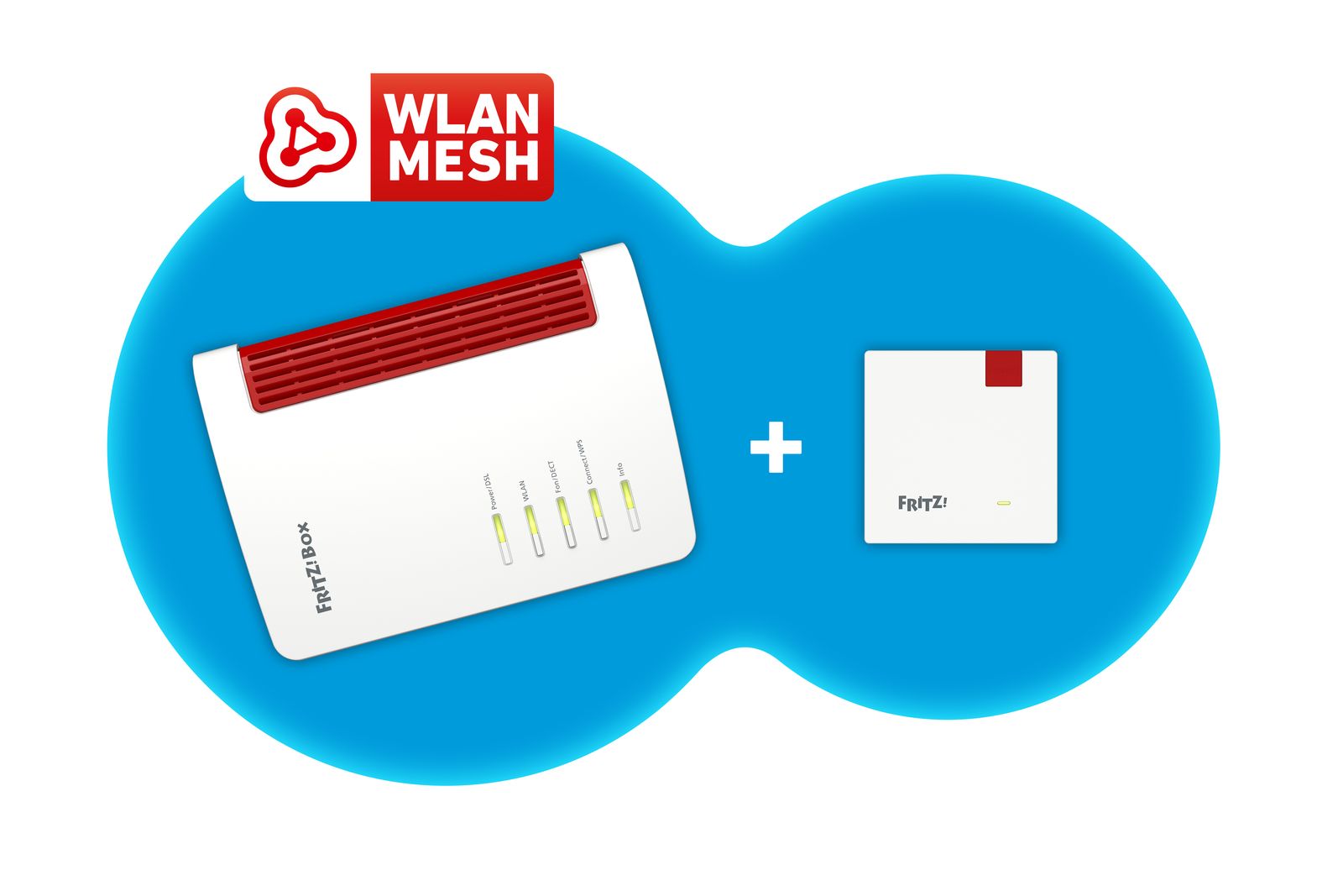 AVM FRITZ! Mesh Set 7530 AX + 1200 AX Mesh-System, Dual-Band (2,4/5 GHz), Wi-Fi 6 (802.11ax), 2400 Mbit/s, Rot/Weiß, EU Stecker