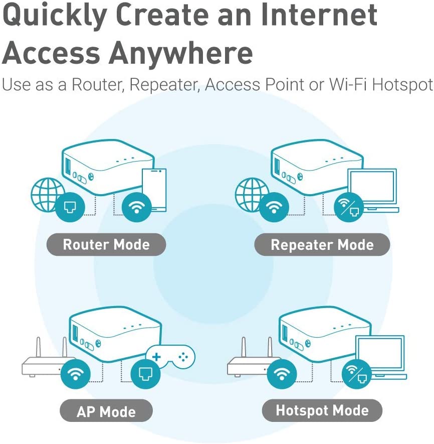 GL.iNet GL-MT300N-V2 WLAN Router Mobile Smart Mini Pocket VPN Reiserouter 3G/4G bis zu 300Mbit/s (2,4GHz) Mobiler Hotspot,WiFi Repeater Bridge,Range Extender, OpenVPN Client,Mango Gelb