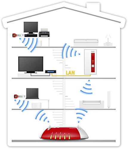 avm FRITZ!WLAN Repeater 1750E Dual-WLAN  1.300 MBit/s