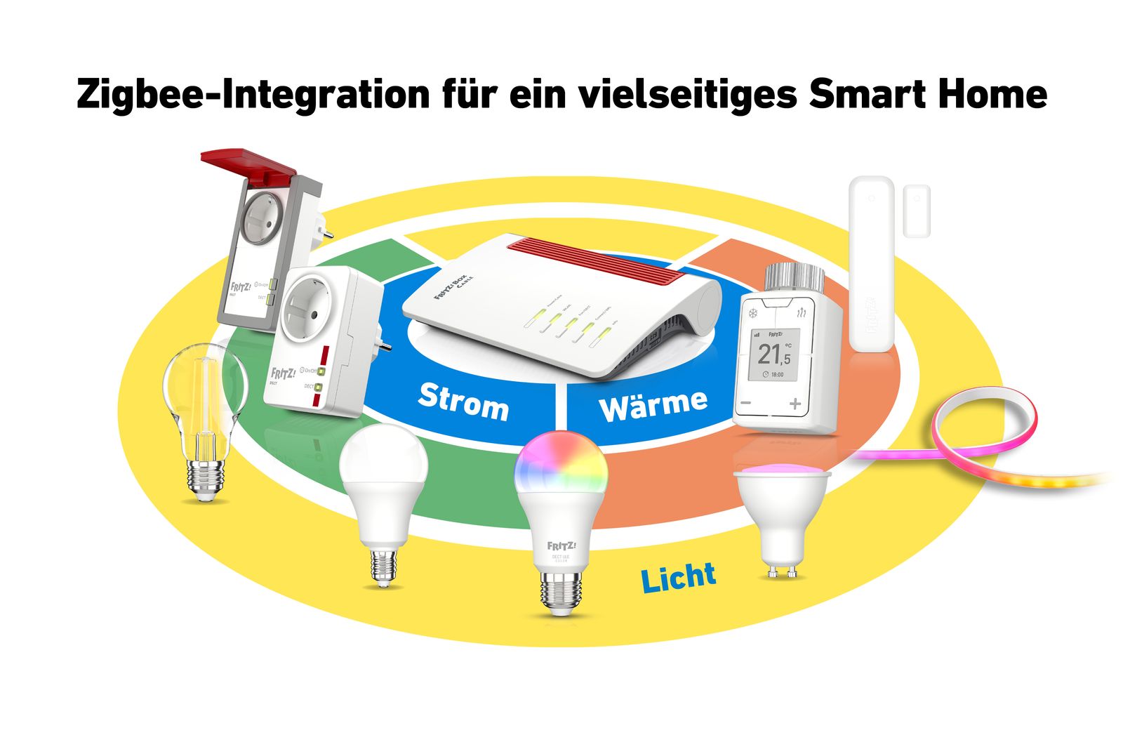 FRITZ!Box 6670 Cable WLAN-Router & Kabel-Modem, Dual-Band 2,4/5 GHz, Wi-Fi 7 (802.11be), 3600 Mbit/s, 5x LAN (inkl. 2,5G), USB, Koax, Weiß
