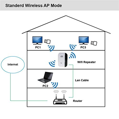 BOLS 300Mbps Wi-Fi Range Extender Wireless-N Mini Router 2.4GHZ Repeater