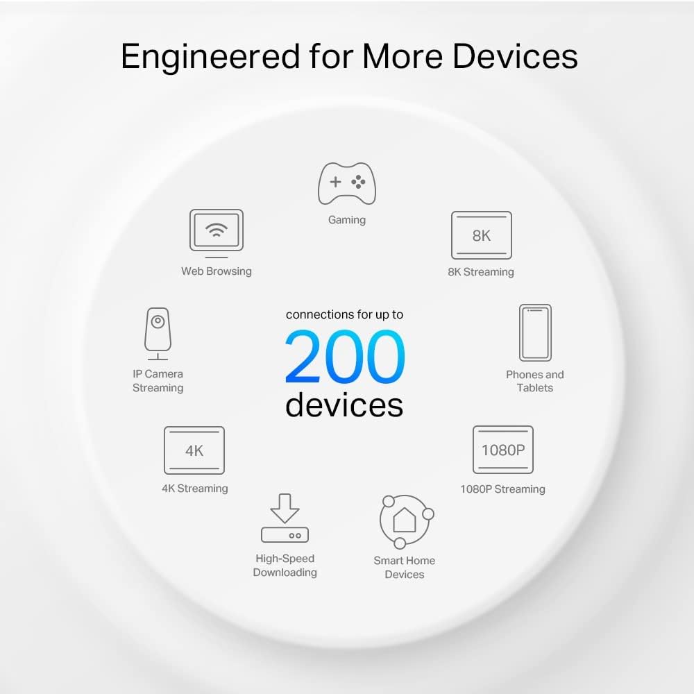 TP-LINK Deco X80 (3er-Pack) AX6000 Dual-Band Mesh WiFi 6 System, kabelgebundene Multi-Gigabit-Verbindungen, 160 MHz Kanal unterstützt