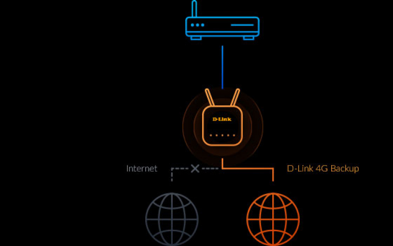 D-Link DWR-960 WLAN-Router Gigabit Ethernet Dual-Band (2,4 GHz/5 GHz) 4G Schwarz
