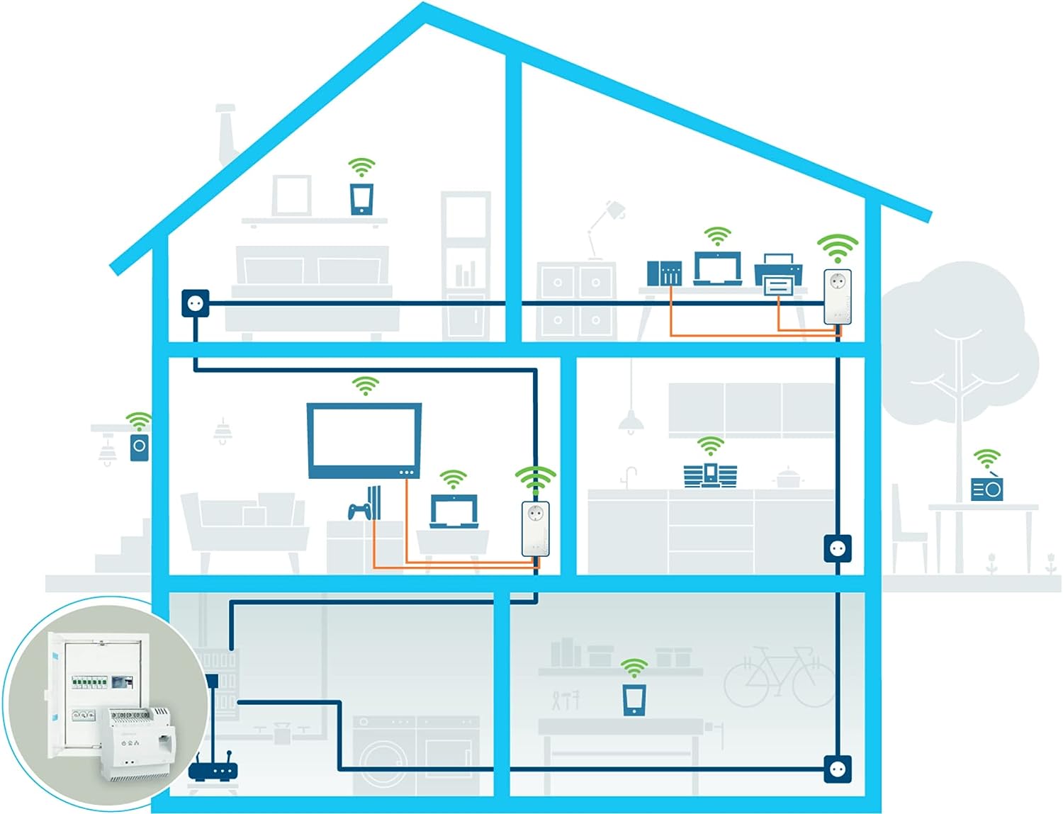 devolo 8550 Powerline Adapter Magic 2 LAN DINrail Hutschienen Adapter -bis 2.400 Mbit/s Internet aus dem Verteilerkasten, professionelles Heimnetzwerk, grau