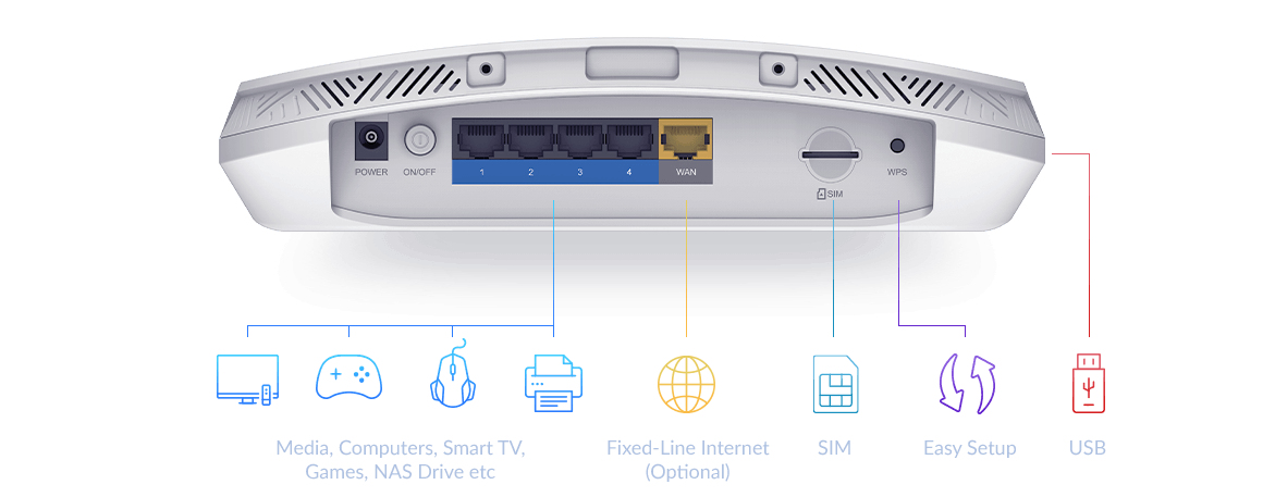 D-Link DWR-978/E WLAN-Router Gigabit Ethernet Dual-Band (2,4 GHz/5 GHz) 5G Weiß