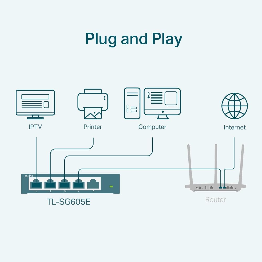 TP-Link TL-SG608E 8-Ports Gigabit Easy Smart Managed Netzwerk Switch(Plug-and-Play,Metallgehäuse, QoS, IGMP-Snooping,VLAN, zentrales Management, energieeffizient) 8-Port Managed