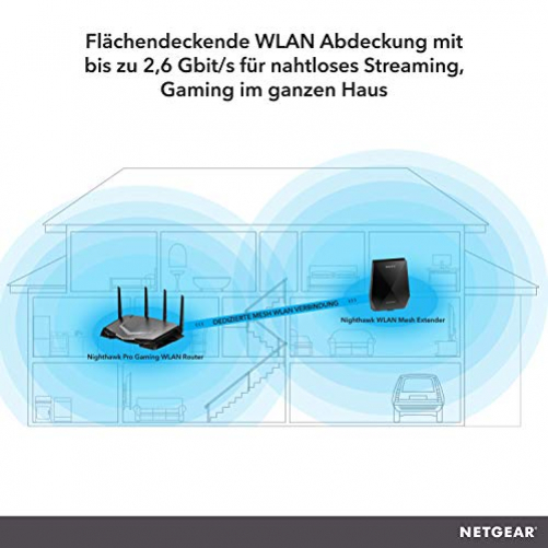Netgear XRM570 WLAN Router Dual-Band 2.4 GHz/5 GHz Gigabit Ethernet