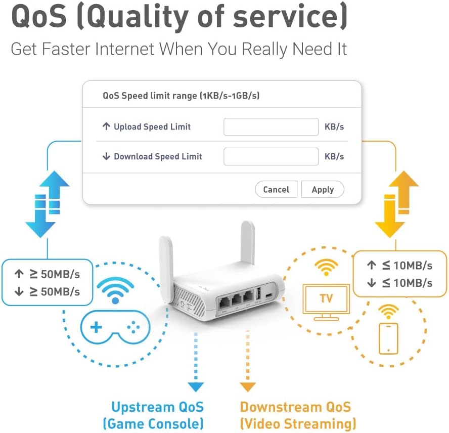 GL-SFT1200 (Opal) Sicherer WLAN-Router für unterwegs – AC1200 Dualband-Gigabit-Wireless-Internet-Router | IPv6 | USB-2.0 | MU-MIMO | 128 MB Arbeitsspeicher | Repeater-Brücke | Access Point-Modus