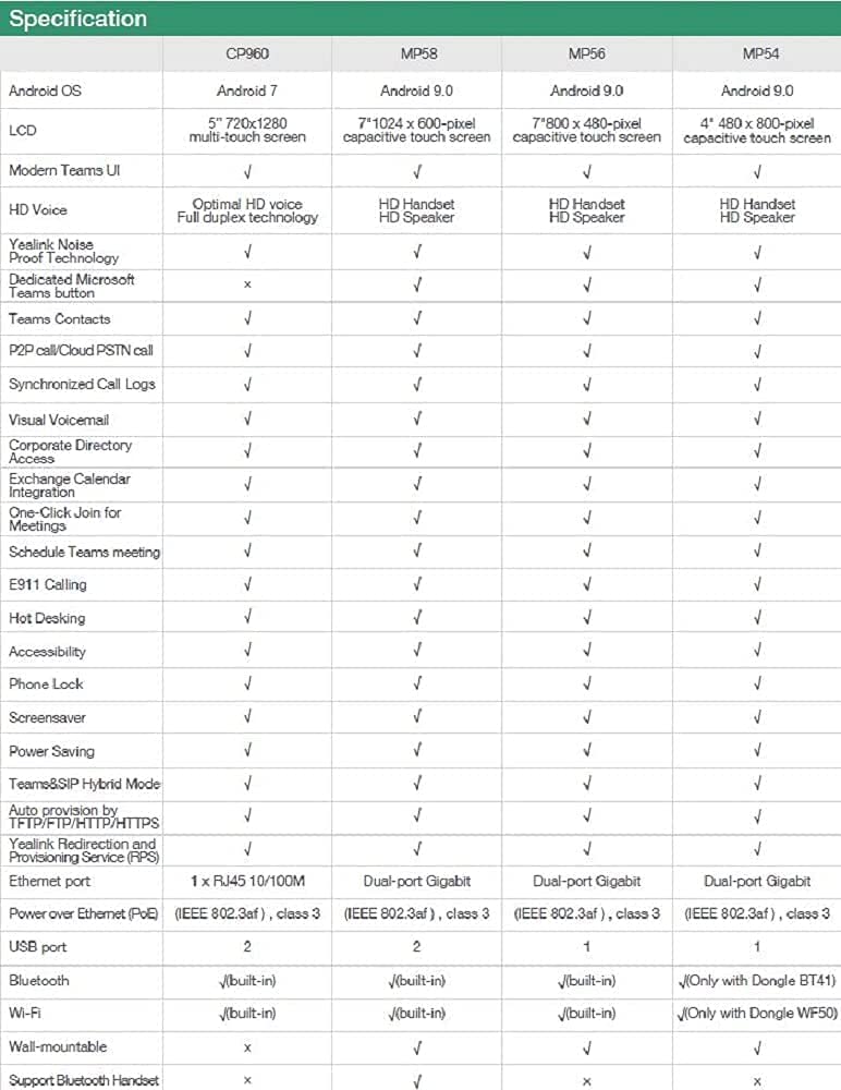 Yealink 1301193 SIP-MP56 Teams Edition VoIP-Telefon, schwarz MP56 Teams Single