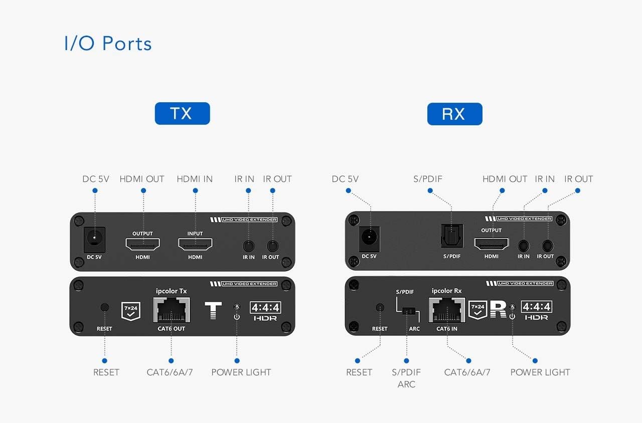 PremiumCord 4K HDMI Extender auf 70 m über Patchkabel Cat6 / Cat6A / Cat7, IR-Sender und -Empfänger, HDMI 2.0, ARC, Videoauflösung Ultra HD 4K @ 60Hz