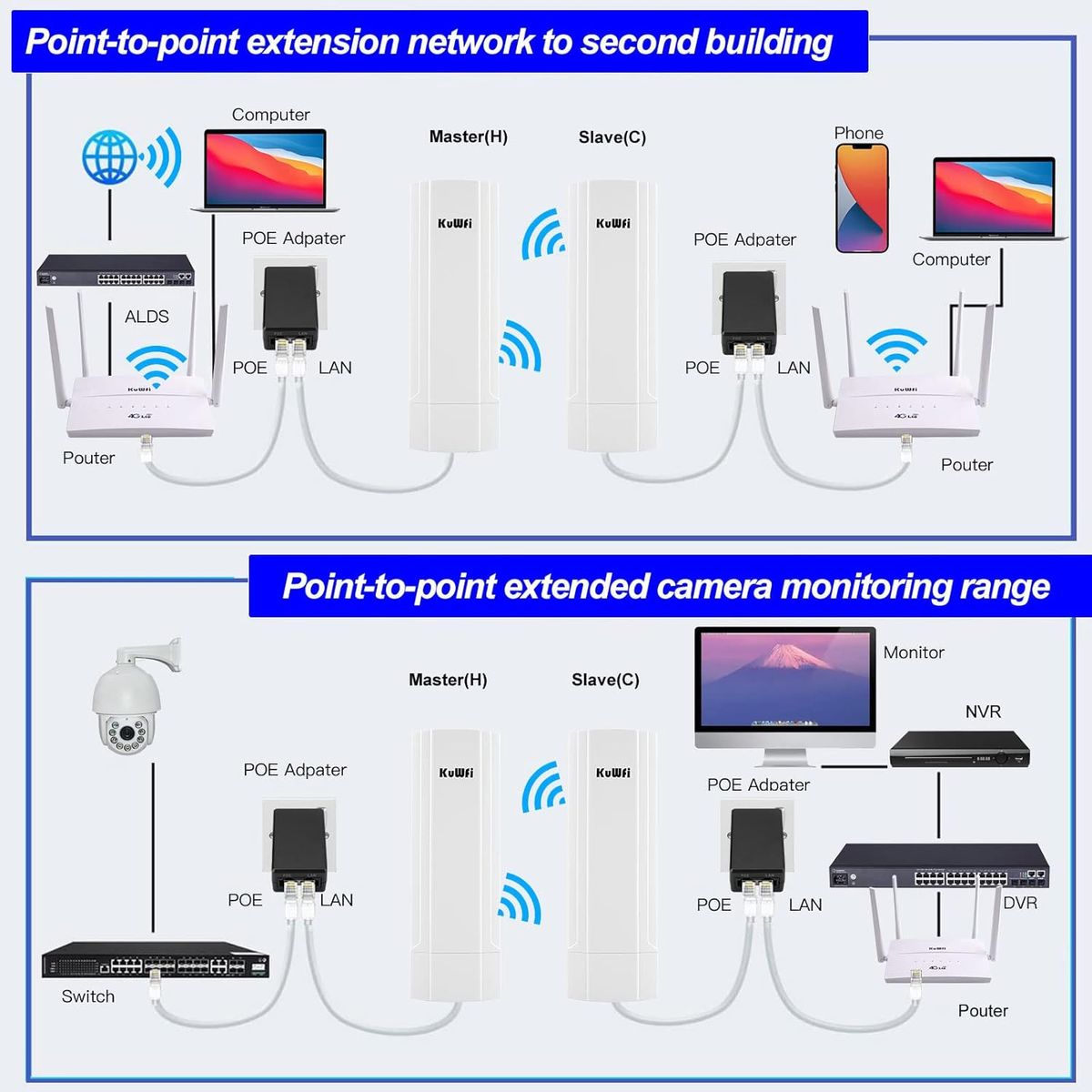 KuWFi CPE-850QD-5.8G Gigabit-Outdoor-WLAN-Bridge, 5,8 GHz Punkt-zu-Punkt, 6 km Reichweite, 16 dBi Antenne, 24 V PoE, wetterfest