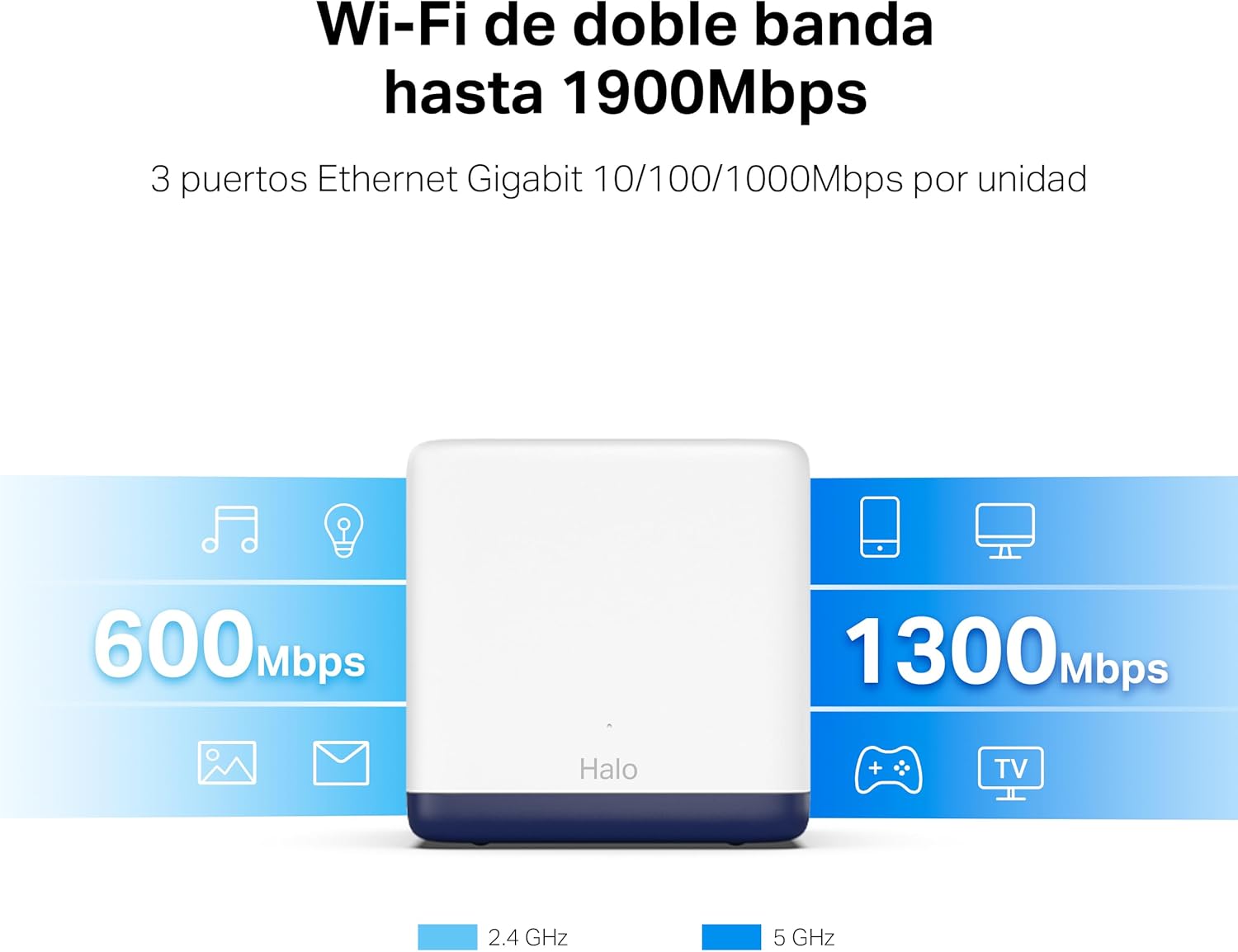 Mercusys Halo H1900G (2-Pack) AC1900 Mesh Wi-Fi, Dualband, Reichweite bis zu 350 m², 3 x Gigabit Port pro Laufwerk, MU-MIMO, Beamforming, Kindersicherung, Smart Connect