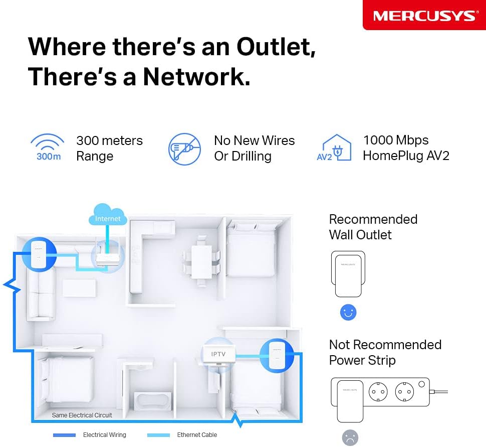 Mercusys MP500 KIT PowerLine Netzwerkadapter 1000 Mbit/s Ethernet/LAN Weiß 2 Stück(e)