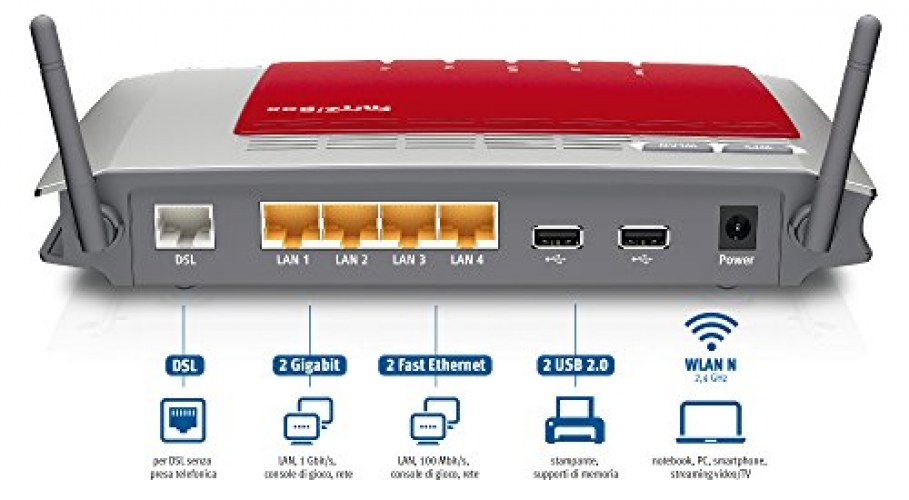 AVM FRITZ!Box 3272 Wireless Modem Router Annex A IT