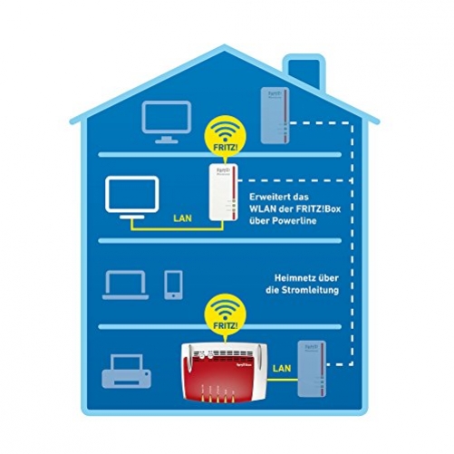 AVM FRITZ!Powerline 1260E Single-Adapter