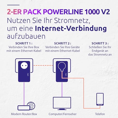 STRONG PowerLine 1000 Kit POWERL1000DUOEUV2 PowerLAN Adapter mit integrierter Steckdose, 1000 Mbit/s, Gigabit Ethernet, HomePlug AV2, 300 m, Weiß, 2er-Set