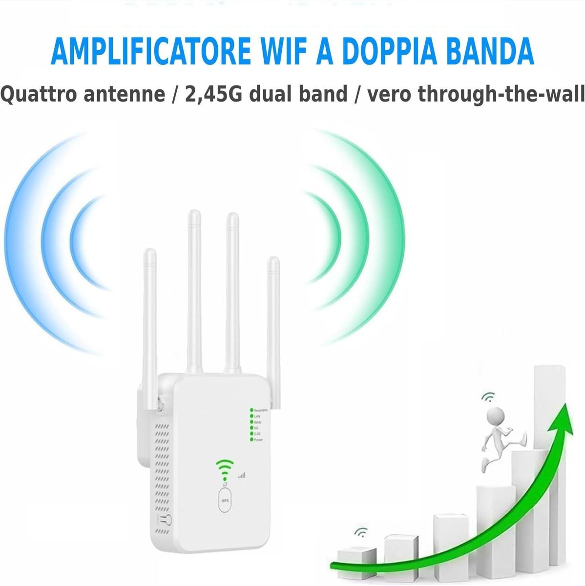 Generico U14 WLAN-Repeater 1200 Mbit/s, 802.11n, WLAN-Extender & Access Point, EU-Stecker Typ C
