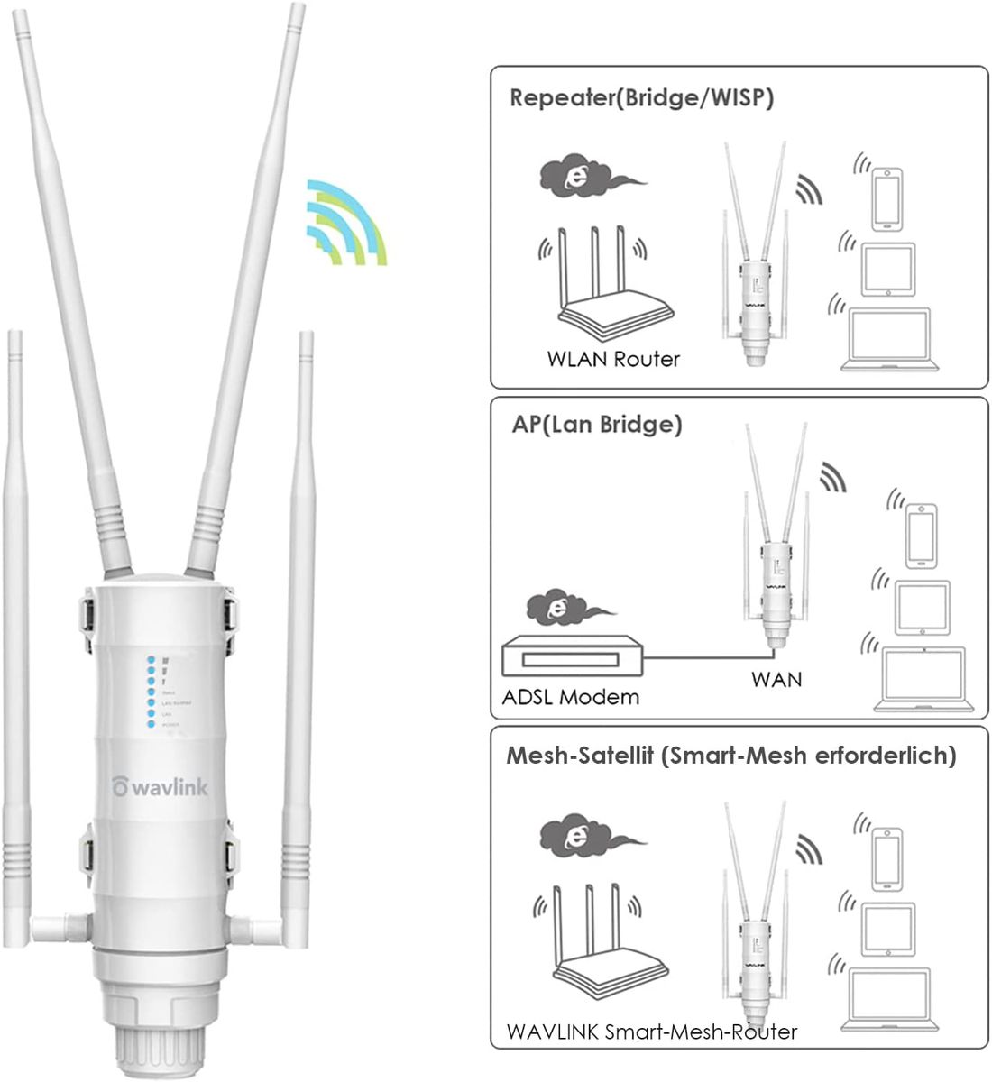 WAVLINK Outdoor WLAN Access Point, Dual Band Outdoor WLAN Verstärker(867Mbit/s 5Ghz, 300Mbit/s 2,4GHz) für Garten/Indoor, WLAN Repeater/WLAN AP/Easy mesh Modus, wetterfestes Gehäuse 572HP3