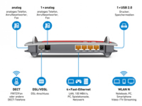 AVM FRITZ!Box 7430 VDSL-/ADSL2+ WLAN N 450 MBit/s 2,4 GHz TK-Anlage für Voice over IP DECT-Basis Mediaserver
