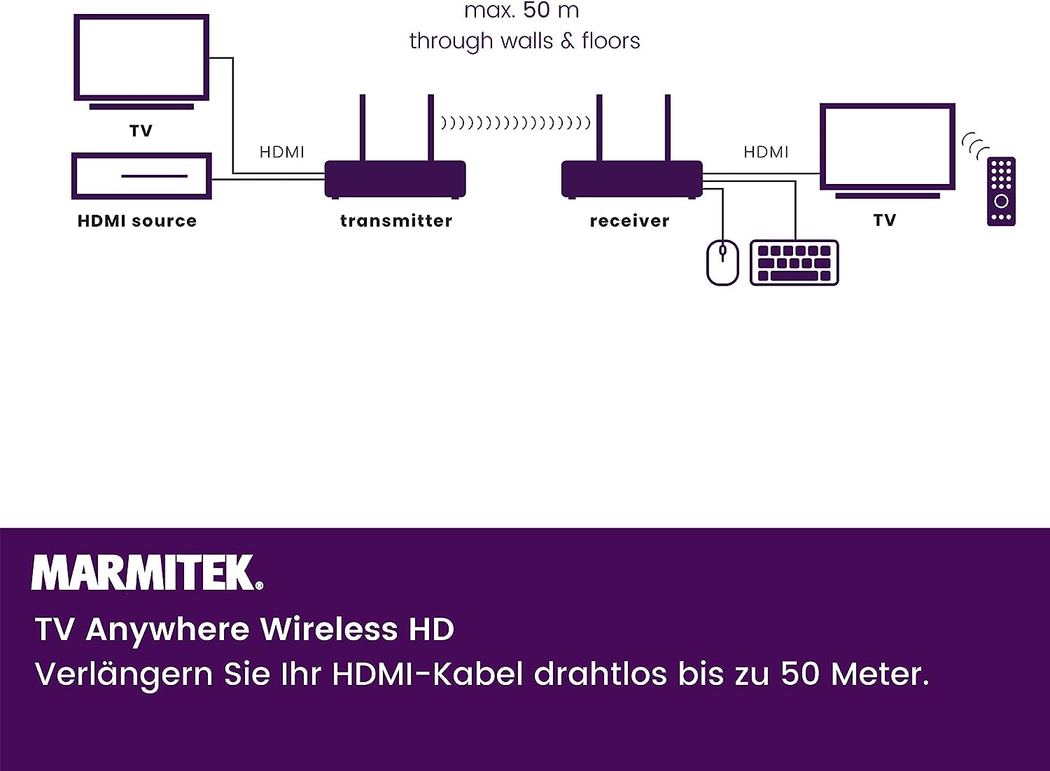 Marmitek Drathlose HDMI Extender - Marmitek TV Anywhere Wireless HD - 1080p Full HD - Flächendeckendes Bereich - Infrarot Rückgabefunktion - USB Tastatur und Maus Unterstützung Old version