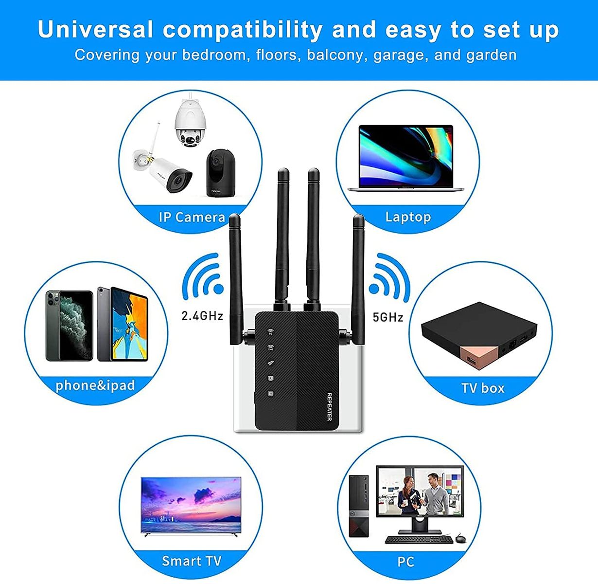 GUHUASHI WLAN Verstärker WLAN Repeater 1200 Wi-Fi Repeater,WLAN Verstarker kompatibel zu Allen WLAN Geräten Dual-WLAN 5GHz 867 Mbit/s 2.4 GHz 300 Mbit/s AP Modus，2 x LAN Port 4 Externe Antennen