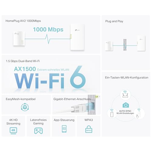 TP-Link TL-WPA7817 KIT Powerline AX1500 Wi‑Fi 6 Kit, Gigabit Ethernet, Eingebaute Steckdose, 2er-Set, EU