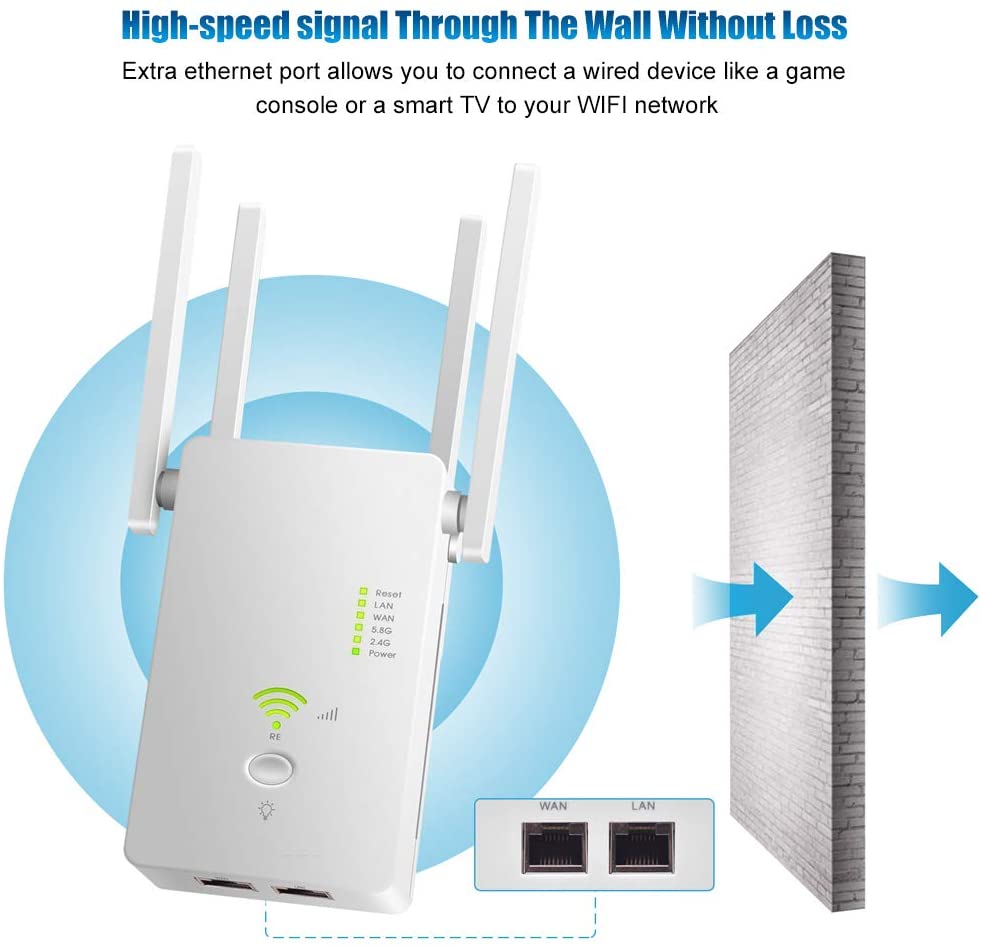 Renyu WLAN Repeater 1200 Mbit/s WLAN Amplifier Wi-Fi Extender External Antennas