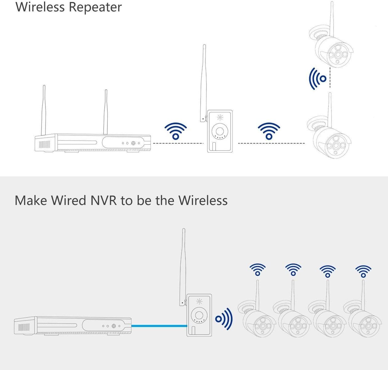 ANRAN IPC Router Extend Wi-Fi Range for Home Security Camera System Wireless IPC Extender Booster Repeater