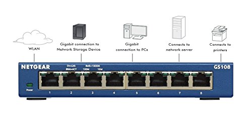 netgear ProSafe 8-Port Gigabit Desktop Switch unmanaged