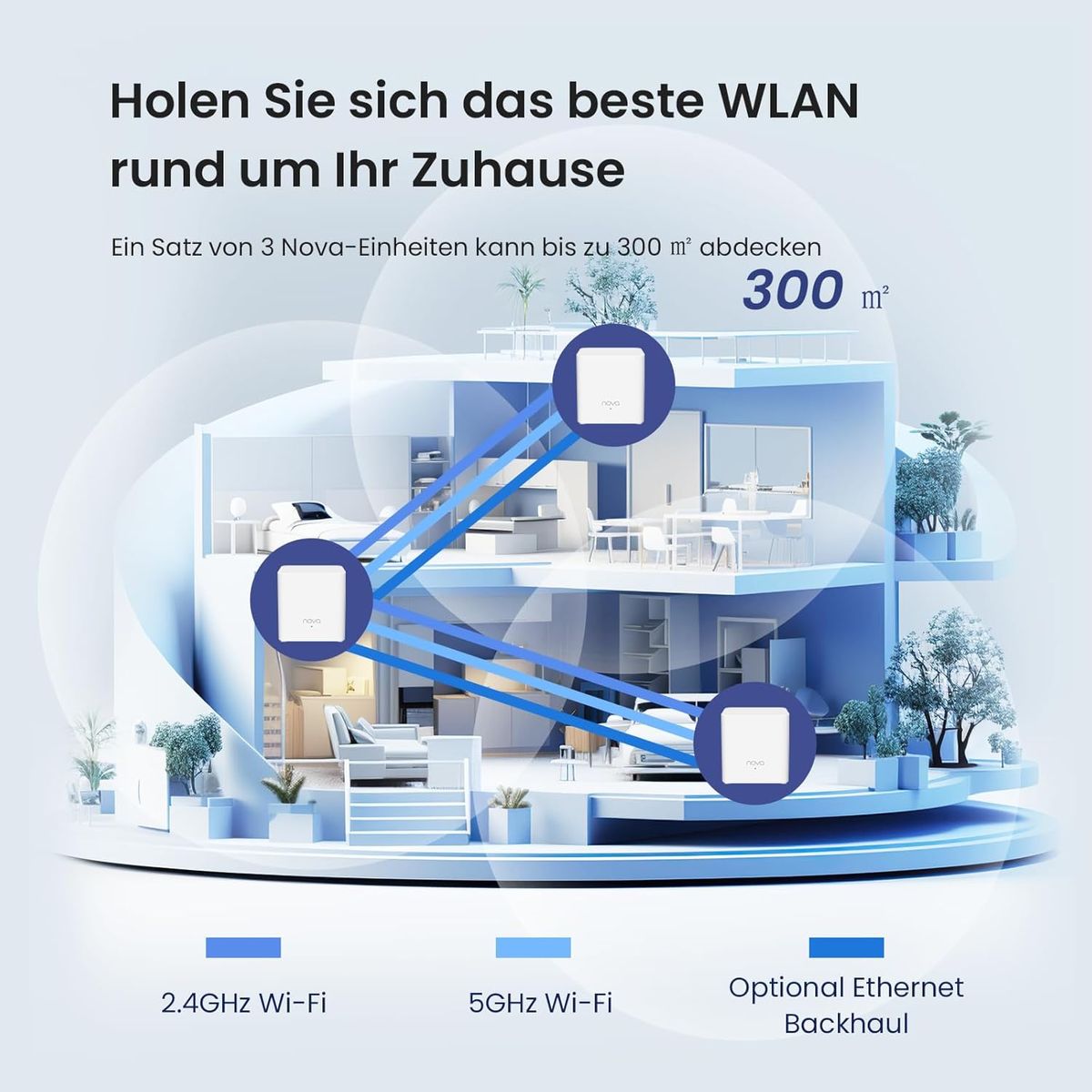 Tenda Nova Mesh WLAN WiFi 6 System, AX1500 Dualband WLAN Mesh Repeater & Router Kompatibel mit Amazon Alexa, mpfohlen für Häuser mit 2-4 Schlafzimmern,OFDMA und MU-MIMO 2er-Pack