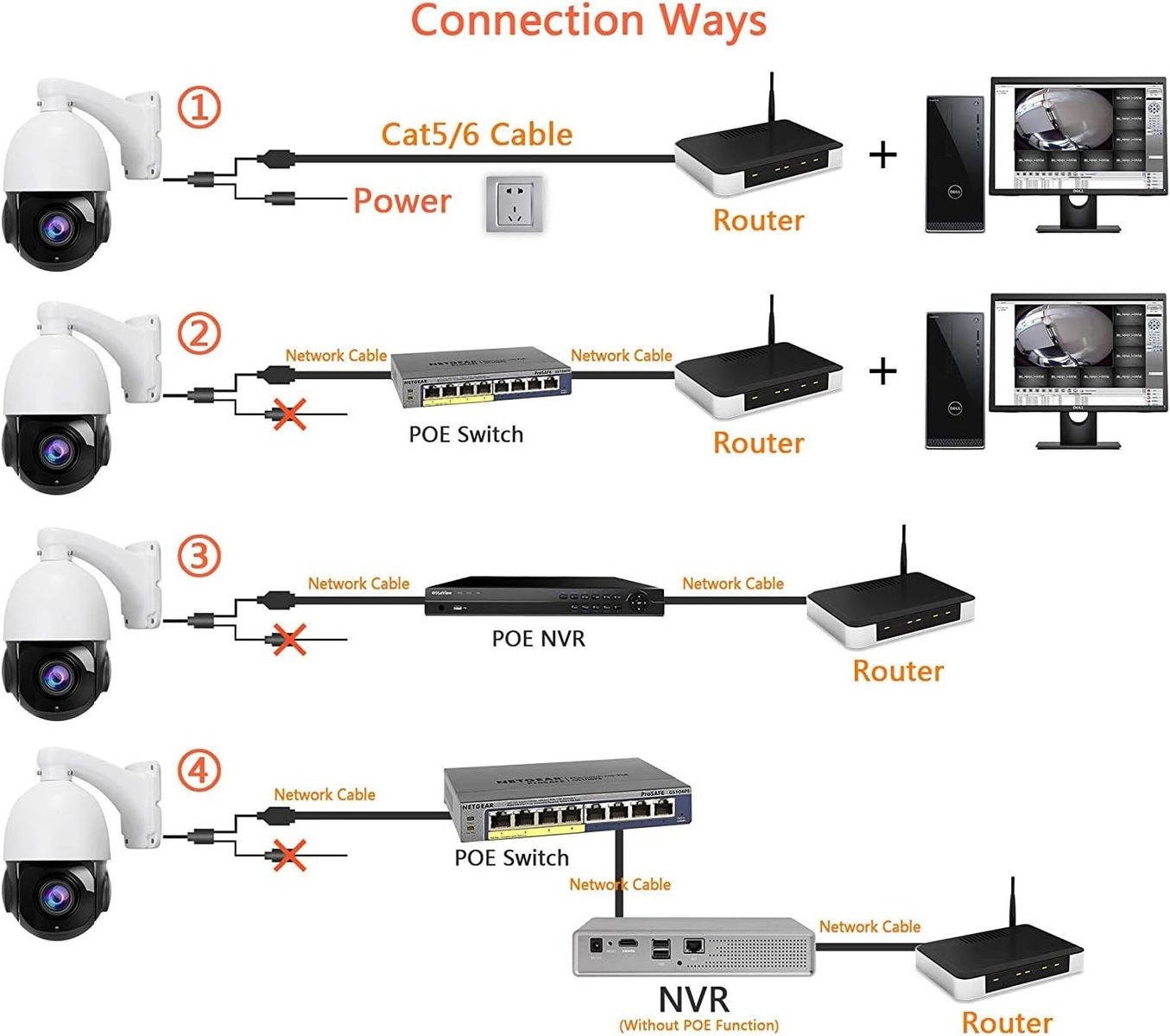 Gentlen 5MP PTZ POE IP Camera Outdoor, 20X Optical Zoom Security Camera with SD Card Slot, IR Night Vision and Motion Detection, IP66 Waterproof, P2-20X-5MPF 5MP 20X Zoom