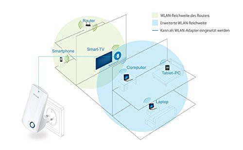 TP-Link 300Mbit/s Universal Wireless Range Extender